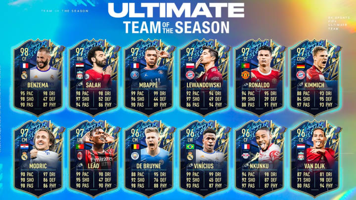 FIFA 22 Ultimate Team of the Season Release Date – ITG Esports